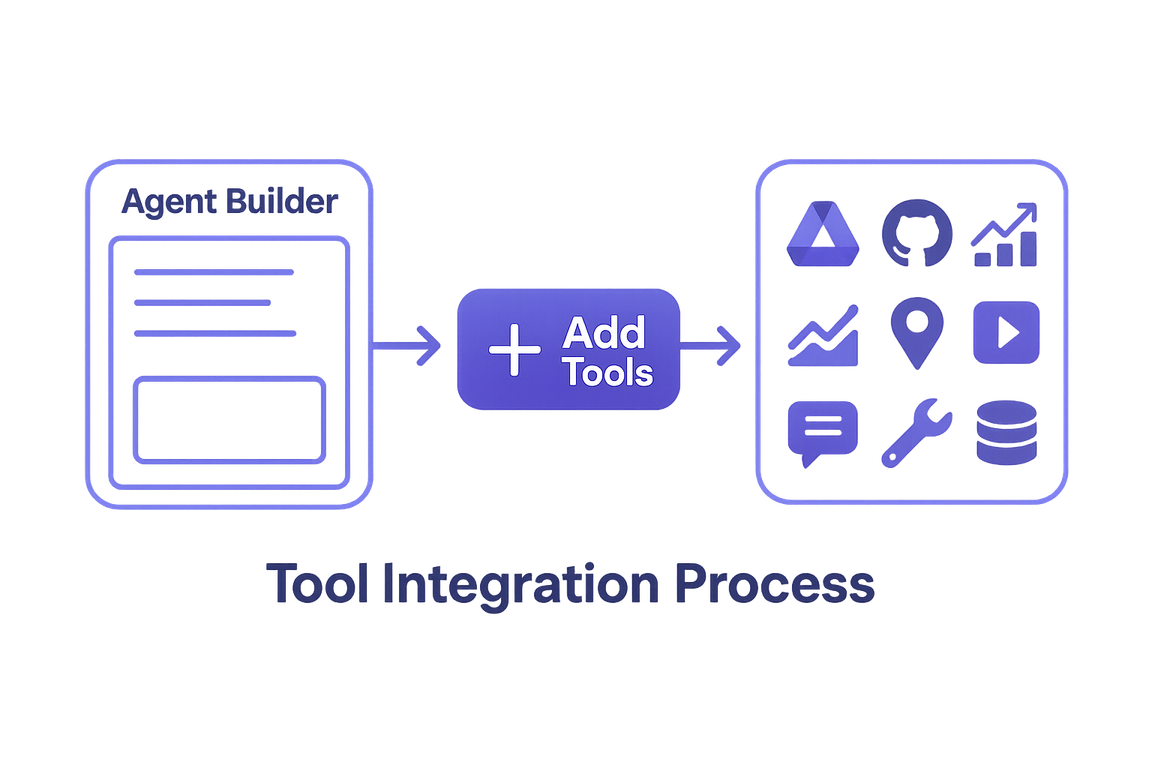 Tool連携の概念図