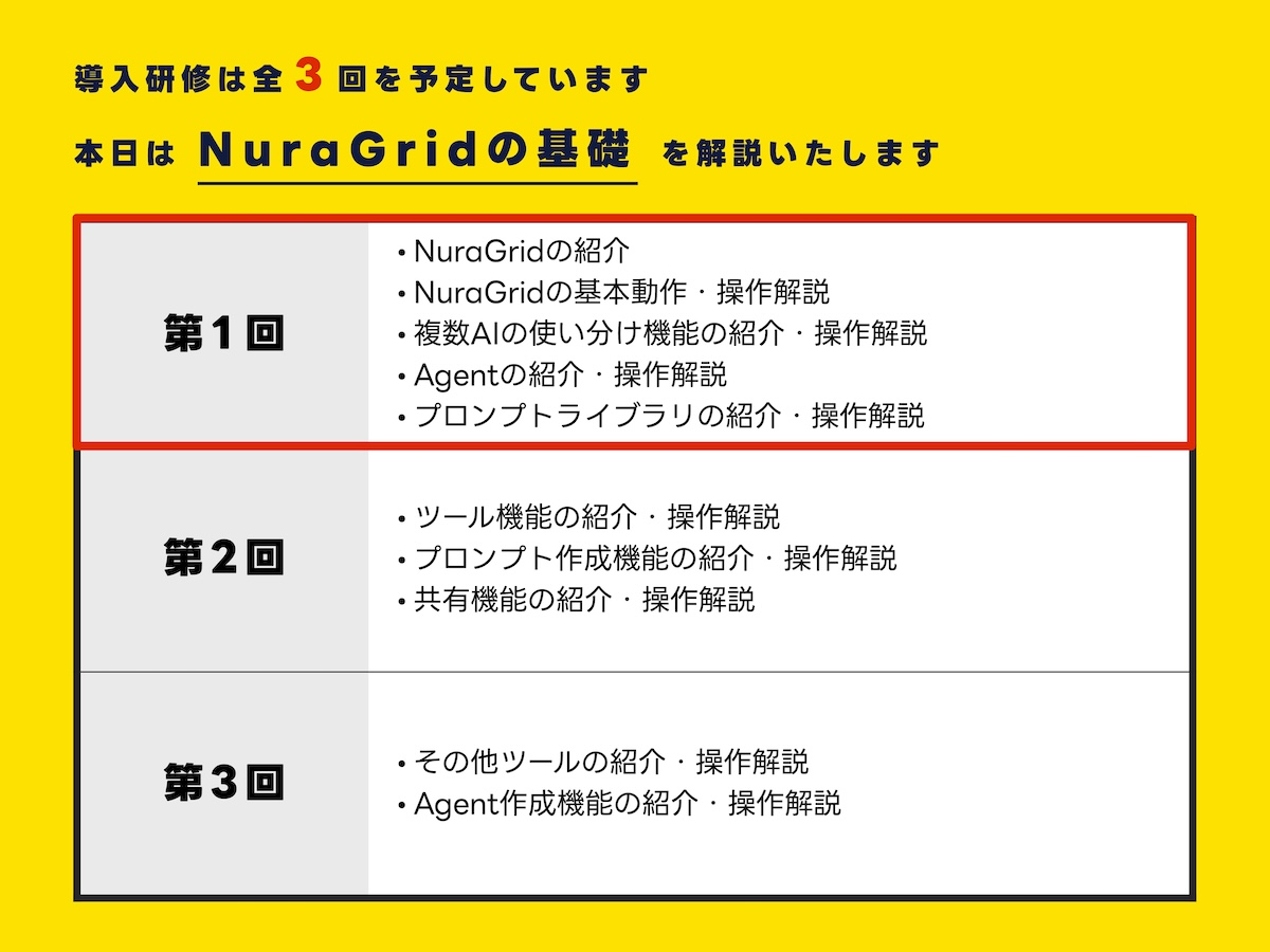 NuraGrid画面構成・基本操作の様子
