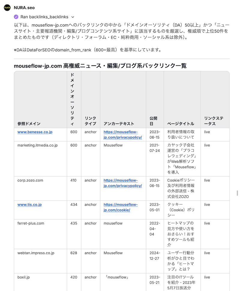 SEO分析 競合調査