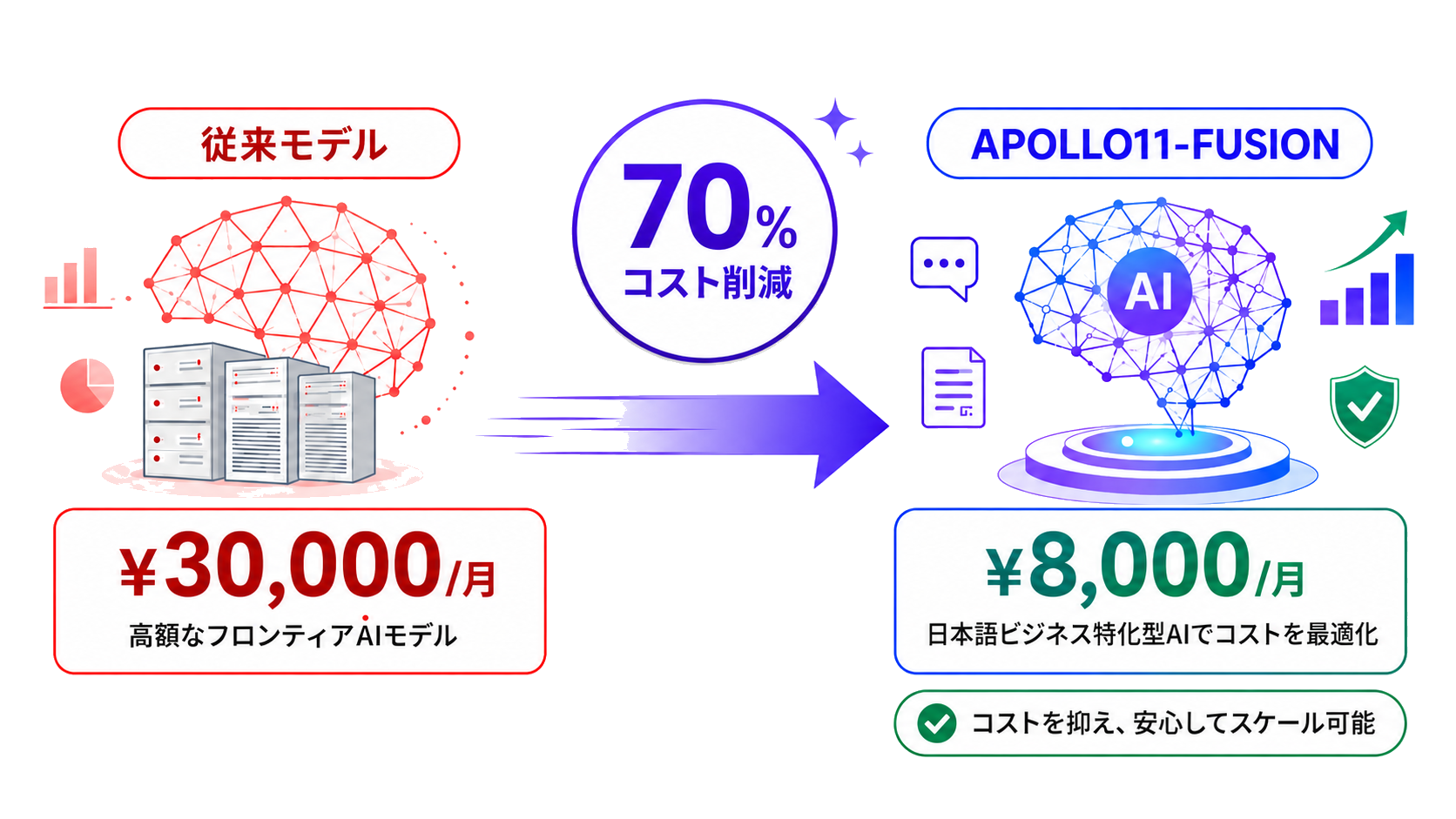APOLLO11-FUSION メインビジュアル