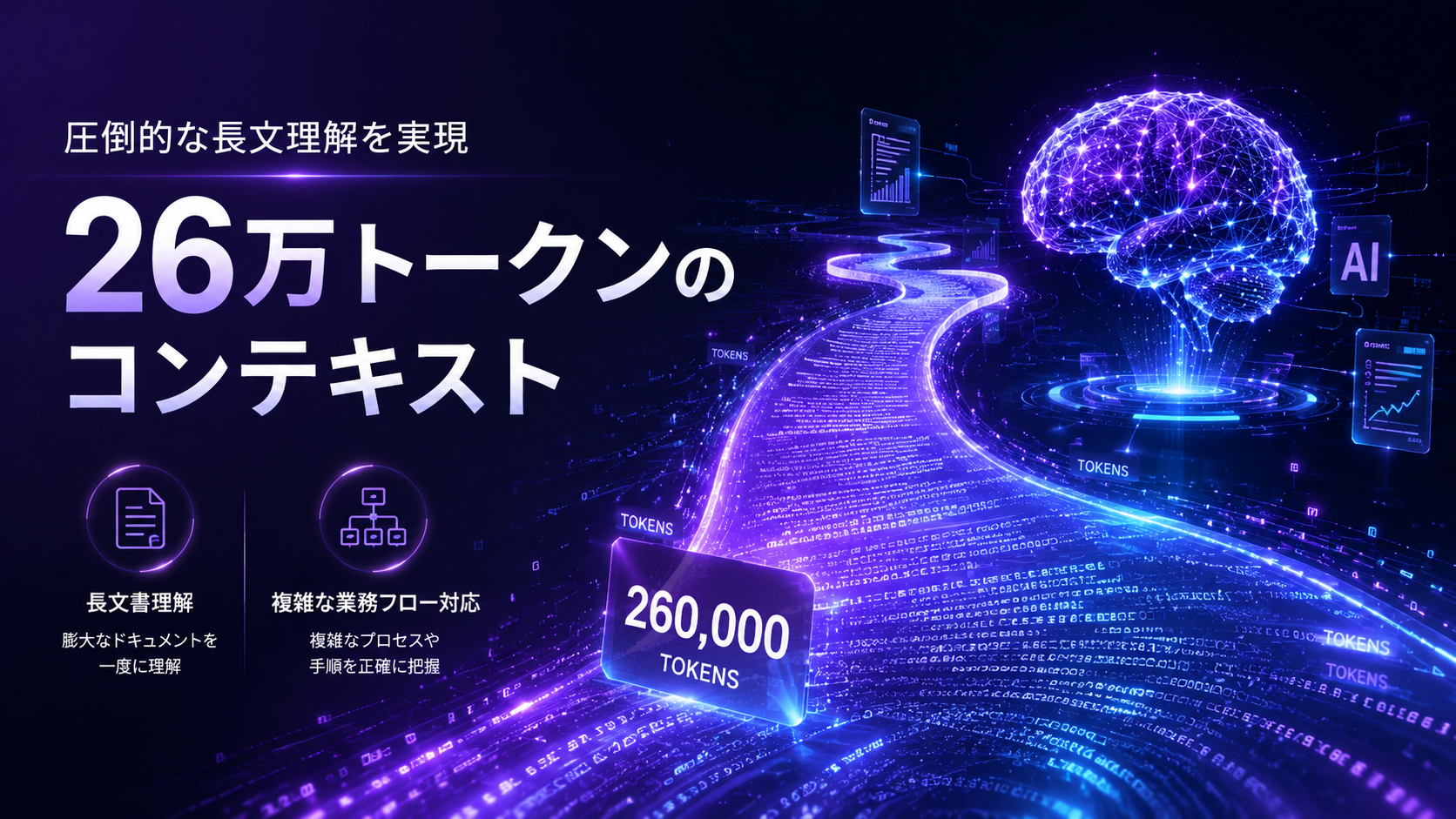 コンテキスト長