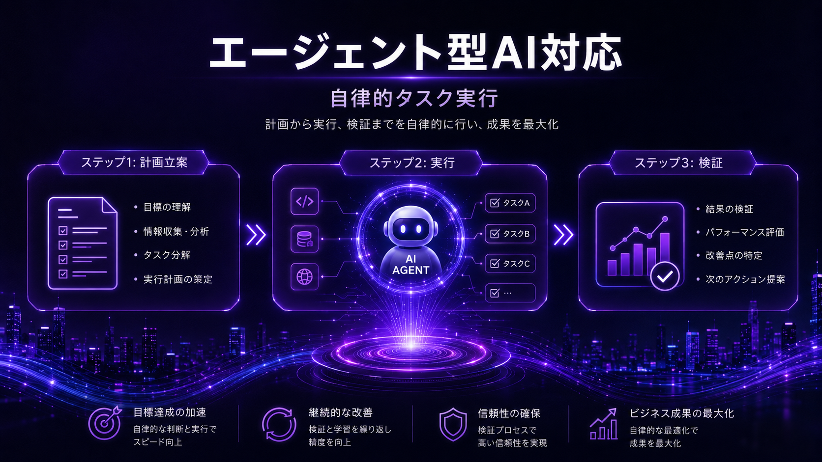 エージェント型AI